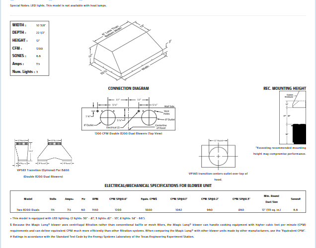 Vent-A-Hood 60" BHPSLD 1200 CFM Wall Mounted Liner Insert with Two Dual Blowers and LED Lights - BH452PSLD SS