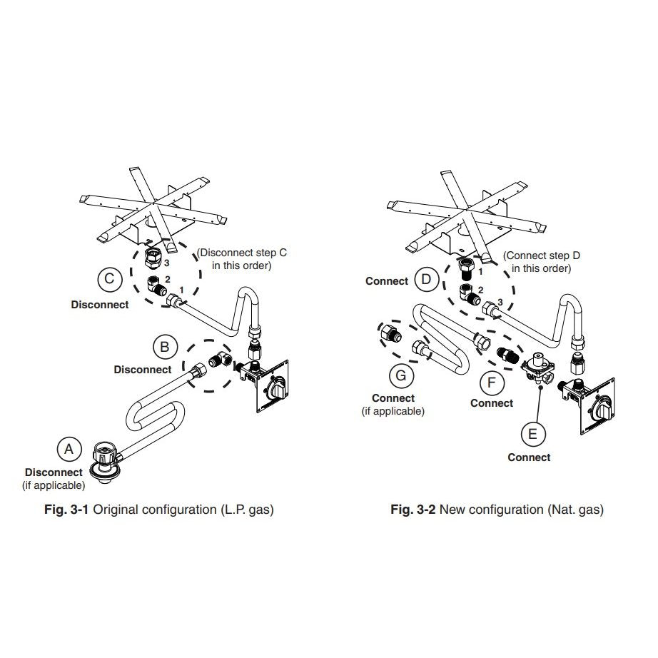 American Fyre Designs Propane to Natural Gas Conversion Kit for Push to Turn Models CK-51-NAT