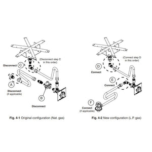 American Fyre Designs Natural Gas to Propane Conversion Kit for Push to Turn Models CK-13-LP