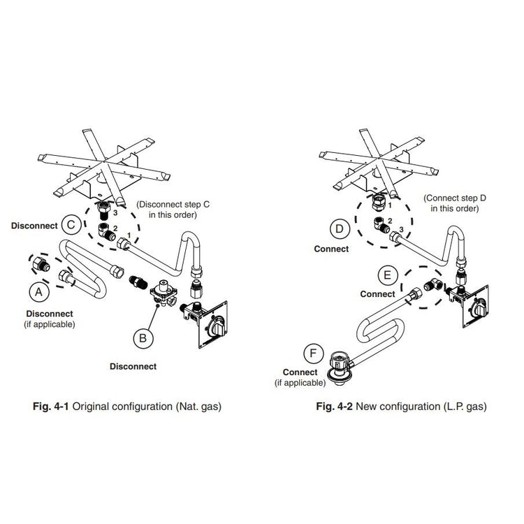 American Fyre Designs Natural Gas to Propane Conversion Kit for Push to Turn Models CK-13-LP