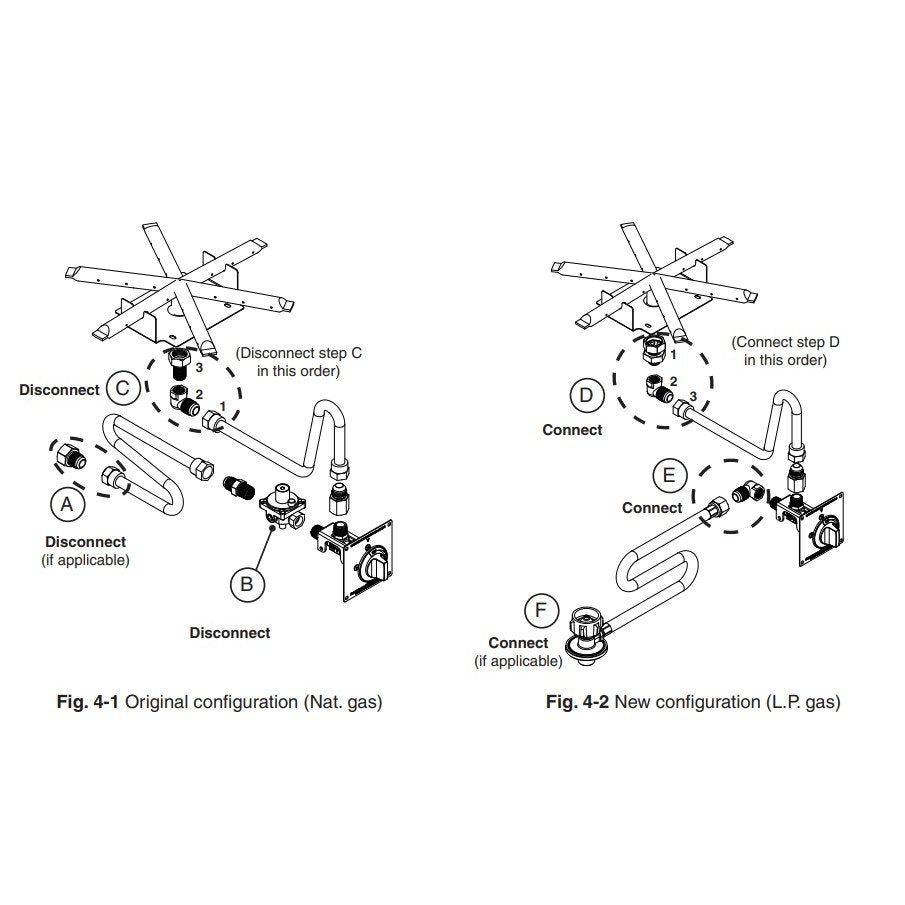 American Fyre Designs Natural Gas to Propane Conversion Kit for Push to Turn Models CK-14-LP