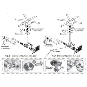 American Fyre Designs Natural Gas to Propane Conversion Kit for Push to Turn Models CK-54-LP