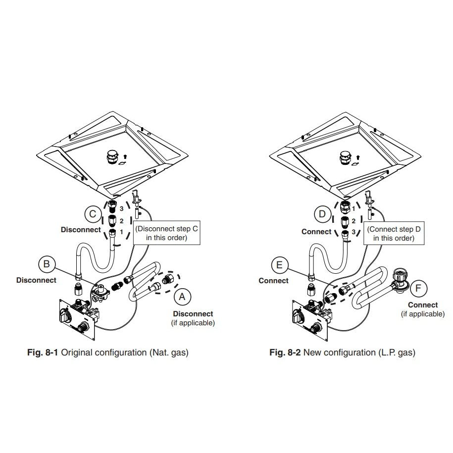 Real Fyre Fyreside Vent-Free Flex Connector Kit